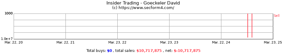 Insider Trading Transactions for Goeckeler David