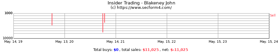 Insider Trading Transactions for Blakeney John