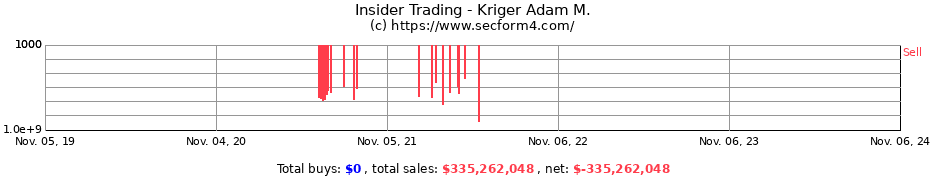 Insider Trading Transactions for Kriger Adam M.