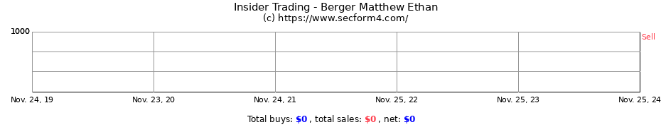 Insider Trading Transactions for Berger Matthew Ethan