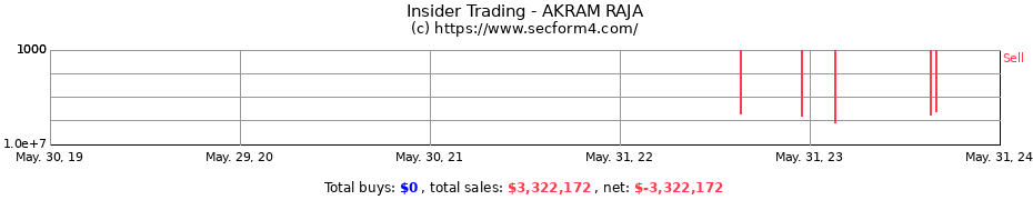 Insider Trading Transactions for AKRAM RAJA