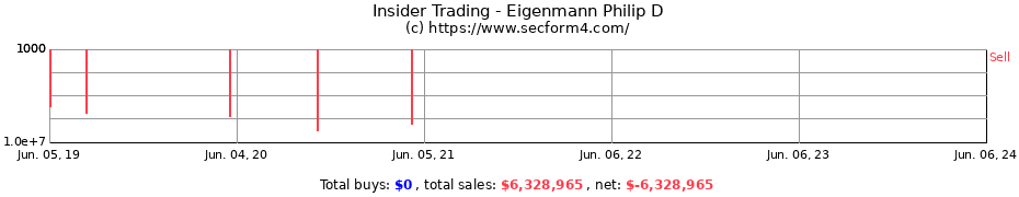 Insider Trading Transactions for Eigenmann Philip D