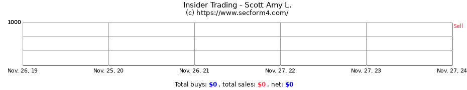 Insider Trading Transactions for Scott Amy L.