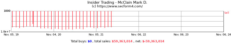 Insider Trading Transactions for McClain Mark D.