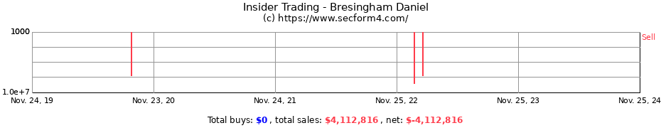 Insider Trading Transactions for Bresingham Daniel