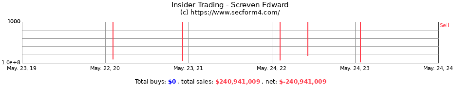 Insider Trading Transactions for Screven Edward