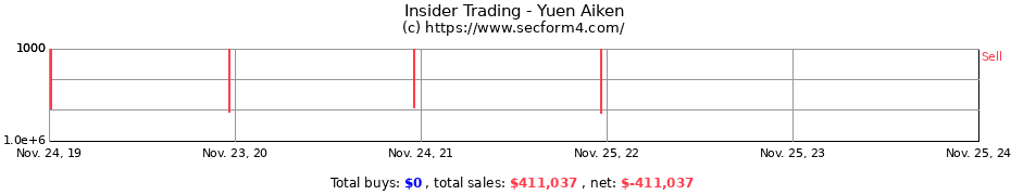 Insider Trading Transactions for Yuen Aiken