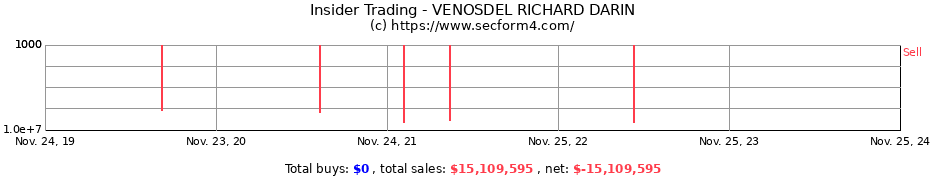 Insider Trading Transactions for VENOSDEL RICHARD DARIN