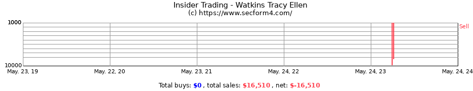 Insider Trading Transactions for Watkins Tracy Ellen