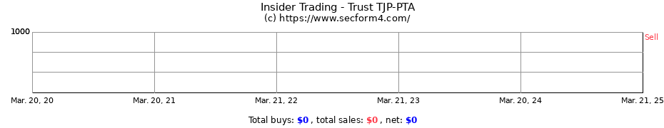 Insider Trading Transactions for Trust TJP-PTA