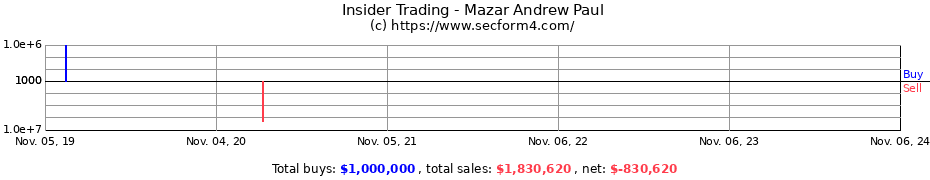 Insider Trading Transactions for Mazar Andrew Paul