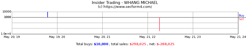 Insider Trading Transactions for WHANG MICHAEL