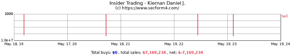 Insider Trading Transactions for Kiernan Daniel J.