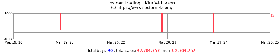 Insider Trading Transactions for Klurfeld Jason