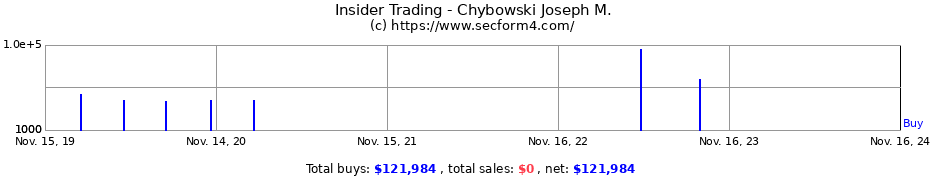 Insider Trading Transactions for Chybowski Joseph M.