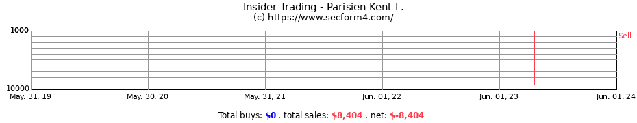 Insider Trading Transactions for Parisien Kent L.