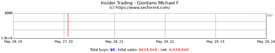 Insider Trading Transactions for Giordano Michael F