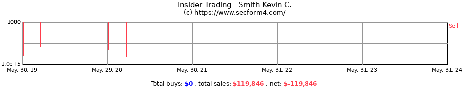 Insider Trading Transactions for Smith Kevin C.