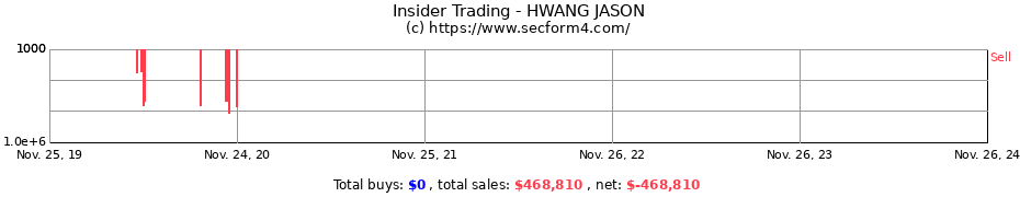 Insider Trading Transactions for HWANG JASON