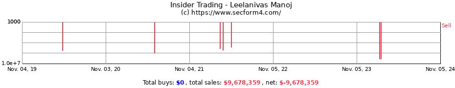 Insider Trading Transactions for Leelanivas Manoj