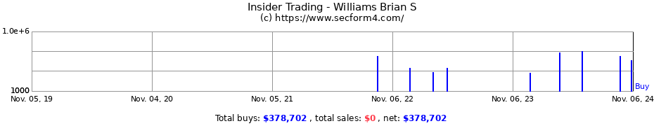 Insider Trading Transactions for Williams Brian S