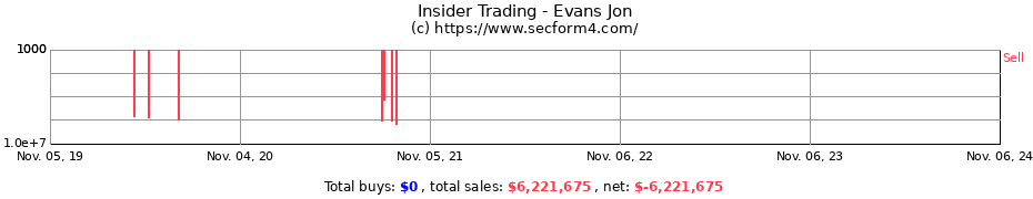 Insider Trading Transactions for Evans Jon