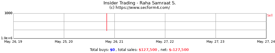 Insider Trading Transactions for Raha Samraat S.