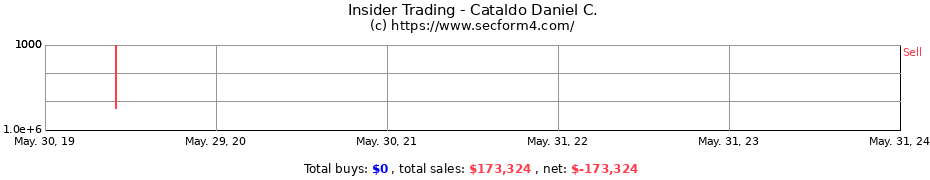 Insider Trading Transactions for Cataldo Daniel C.