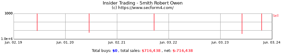 Insider Trading Transactions for Smith Robert Owen