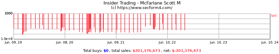 Insider Trading Transactions for McFarlane Scott M