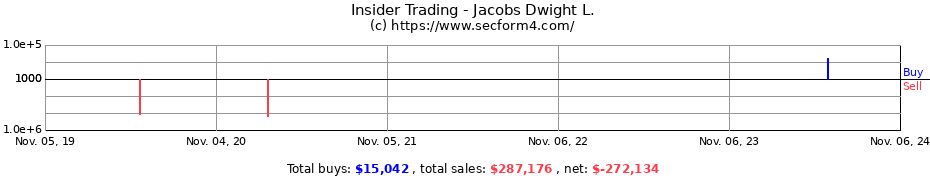 Insider Trading Transactions for Jacobs Dwight L.