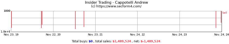 Insider Trading Transactions for Cappotelli Andrew