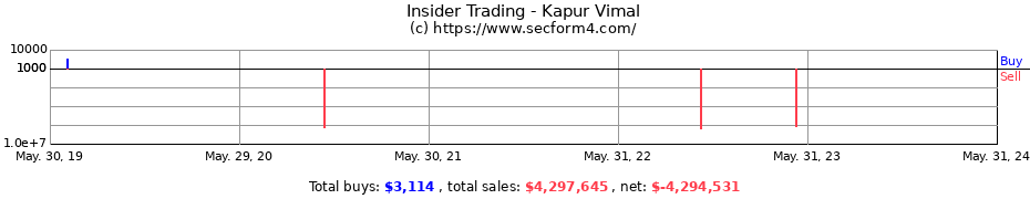 Insider Trading Transactions for Kapur Vimal