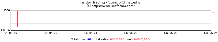 Insider Trading Transactions for Striano Christopher