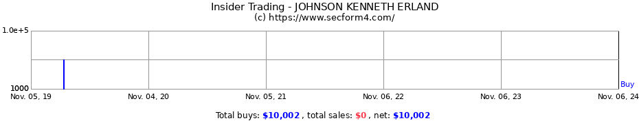 Insider Trading Transactions for JOHNSON KENNETH ERLAND