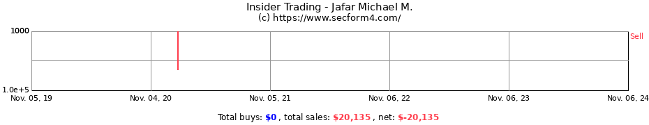 Insider Trading Transactions for Jafar Michael M.