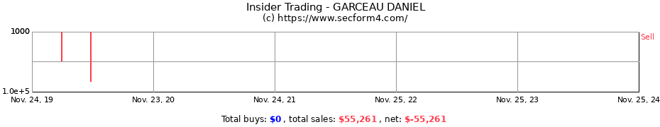 Insider Trading Transactions for GARCEAU DANIEL