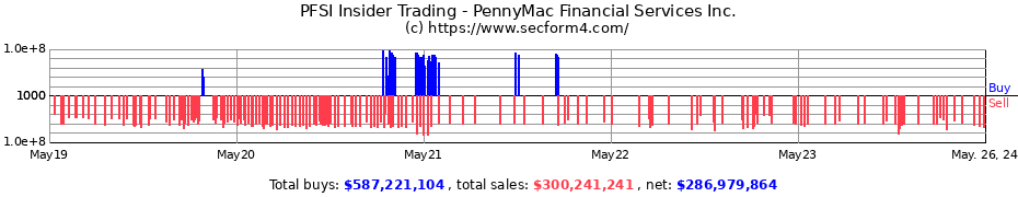 Insider Trading Transactions for PennyMac Financial Services Inc.
