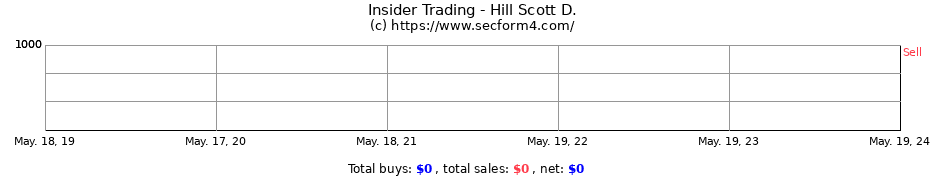 Insider Trading Transactions for Hill Scott D.