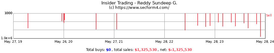 Insider Trading Transactions for Reddy Sundeep G.
