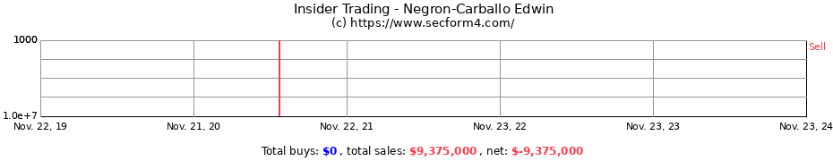 Insider Trading Transactions for Negron-Carballo Edwin