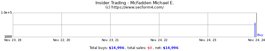 Insider Trading Transactions for McFadden Michael E.