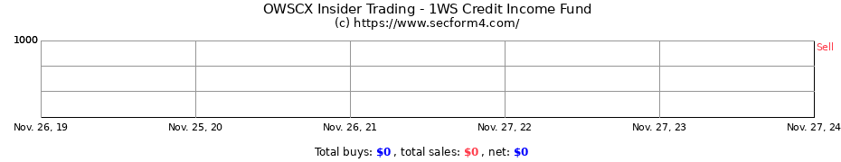 Insider Trading Transactions for 1WS Credit Income Fund