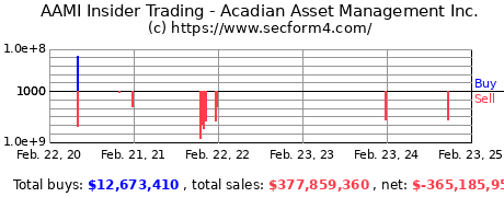 Insider Trading Transactions for ACADIAN ASSET MANAGEMENT INC.