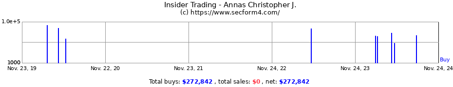 Insider Trading Transactions for Annas Christopher J.