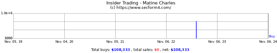 Insider Trading Transactions for Matine Charles