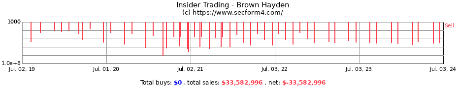 Insider Trading Transactions for Brown Hayden