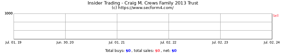 Insider Trading Transactions for Craig M. Crews Family 2013 Trust