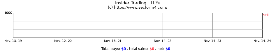 Insider Trading Transactions for Li Yu