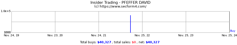 Insider Trading Transactions for PFEFFER DAVID